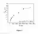 Fig. 03 - Sensor element based on magneto-thermoelectric effect, and realizing method thereof