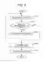 Fig. 04 - Dust detection apparatus and dust detection method