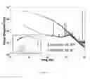 Fig. 11 - Thermal kinetic inductance detector