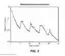 Fig. 08 - Method for fast line search in frequency domain FWI