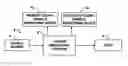 Fig. 01 - Directional coupler system