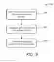 Fig. 09 - Multicast optical switch