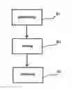 Fig. 01 - METHOD FOR PROVIDING AN OPTICAL LENS