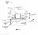 Fig. 02 - Integrated electro-absorption modulator