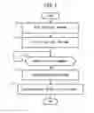 Fig. 08 - Processing program generation method and device