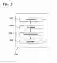 Fig. 04 - MANUFACTURING EXECUTION SYSTEM AUTHORIZATION