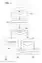 Fig. 14 - MANUFACTURING EXECUTION SYSTEM AUTHORIZATION
