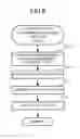 Fig. 07 - Facility equipment operation device, facility equipment operation system, facility equipment operation method, and medium