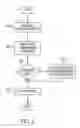 Fig. 09 - Power management for touch controller