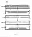 Fig. 08 - TYPING APPARATUSES, SYSTEMS, AND METHODS