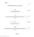 Fig. 02 - Method and device for managing information