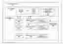 Fig. 01 - Memory-area property storage including data fetch width indicator