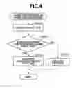 Fig. 05 - Printing apparatus, printing method, and storage medium