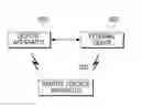 Fig. 01 - Remote control apparatus, method and multimedia system for volume control