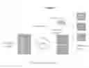 Fig. 02 - Unrestricted, Fully-Source-Preserving, Concurrent, Wait-Free, Synchronization-Free, Fully-Error-Handling Frontend With Inline Schedule Of Tasks And Constant-Space Buffers