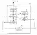 Fig. 01 - Controlling execution of binary code