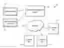 Fig. 01 - Methods, systems, and computer program products for monitoring and control of a changes to computer apparatus and/or virtual machines by means of a management system via a network