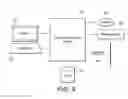 Fig. 08 - Methods, systems, and computer program products for monitoring and control of a changes to computer apparatus and/or virtual machines by means of a management system via a network