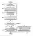 Fig. 01 - Generating and using constraints associated with software related products