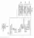 Fig. 04 - Generating and using constraints associated with software related products