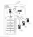 Fig. 01 - SCHEDULING IDENTITY MANAGER RECONCILIATION TO EXECUTE AT AN OPTIMAL TIME