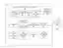 Fig. 01 - Model driven optimization of annotator execution in question answering system