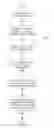 Fig. 07 - Model driven optimization of annotator execution in question answering system