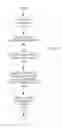 Fig. 08 - Model driven optimization of annotator execution in question answering system