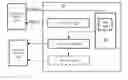 Fig. 01 - Processing accelerator with queue threads and methods therefor