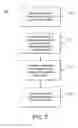 Fig. 04 - MULTI-LEVEL MEMORY HIERARCHY