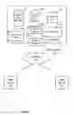 Fig. 02 - Multiple graphical annotations of documents using overlays