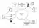 Fig. 01 - Intelligent contextually aware digital assistants