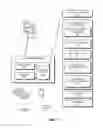 Fig. 06 - Intelligent contextually aware digital assistants