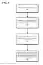 Fig. 02 - Dynamic and personalized filtering of media content