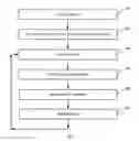 Fig. 01 - Performing graph operations using historic inverse probability estimators