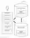 Fig. 01 - Method for tracking differences between production and development databases to perform an automatic synchronization