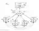 Fig. 01 - DISTRIBUTION AND SYNCHRONIZATION OF DIGITAL OBJECTS
