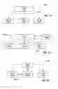 Fig. 11 - DISTRIBUTION AND SYNCHRONIZATION OF DIGITAL OBJECTS