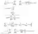 Fig. 08 - Cluster processing and ranking methods including methods applicable to clusters developed through density based merging