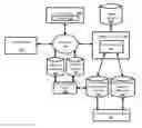 Fig. 01 - Ranking suggestions based on user attributes