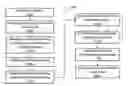 Fig. 01 - Method of determining device type and device properties and system of performing the same