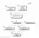 Fig. 01 - Future reliability prediction based on system operational and performance data modelling