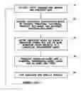 Fig. 01 - Method, Apparatus and System for Improved Groundwater Modeling