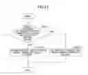 Fig. 20 - Support apparatus and design support method