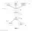 Fig. 02 - Graphical design verification environment generator