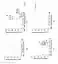 Fig. 06 - Method for Identifying a Target Molecular Profile Associated with a Target Cell Population