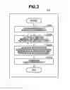 Fig. 04 - INFORMATION PROCESSING APPARATUS, INFORMATION PROCESSING METHOD, AND PROGRAM