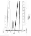 Fig. 06 - Prediction method for mixed solvent for minimizing amount of single solvent used, and system using same