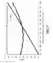 Fig. 08 - Prediction method for mixed solvent for minimizing amount of single solvent used, and system using same