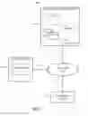 Fig. 02 - Eliciting user sharing of content